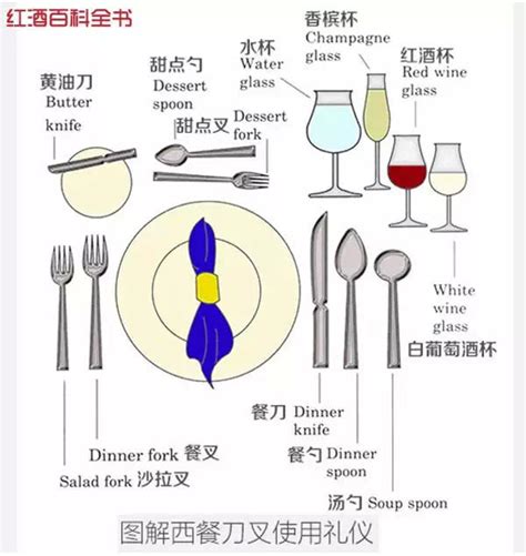 擺放位置英文|摆放 